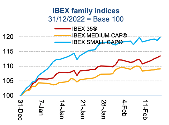 IBEX familia de índices