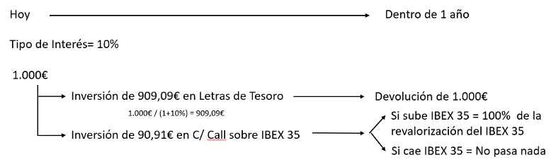 Ejemplo depósitos bolsa