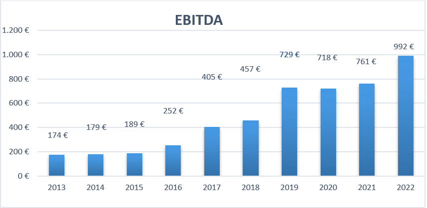 ebitda