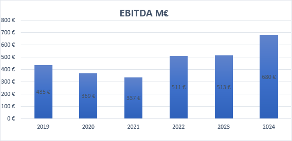 2025