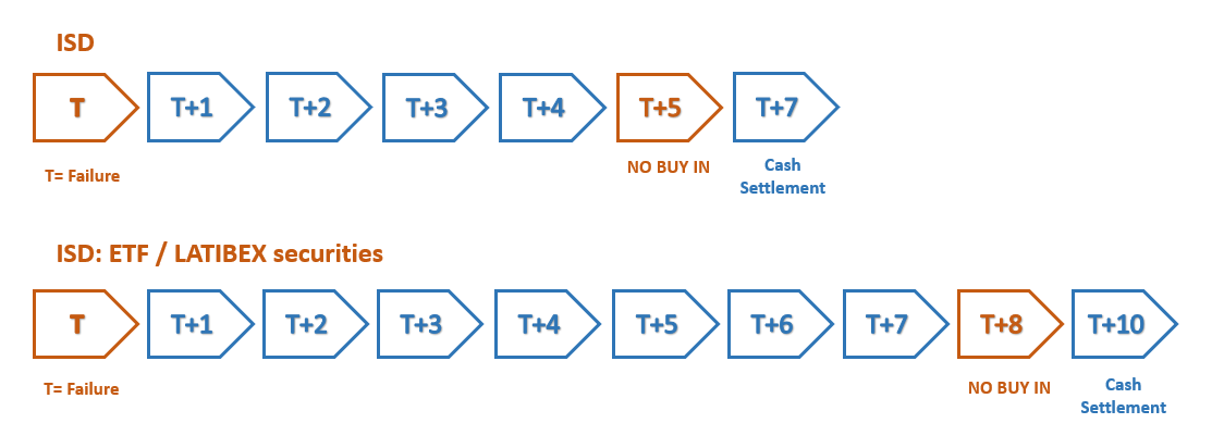 cash settlement