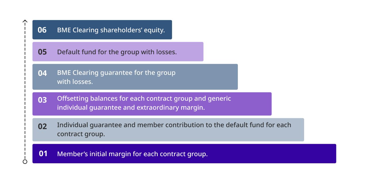 Gráfico de Swaps gestión Incumplimiento subasta