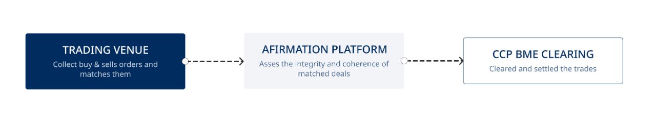 Trading Venues Bloomberg 