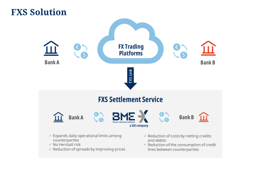 Diagrama BME FX services
