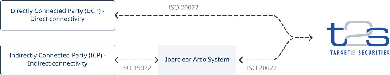 Arco graphic system