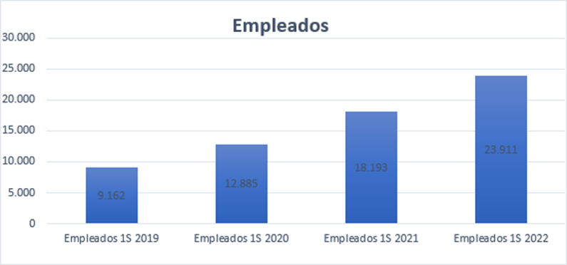 EBITDA