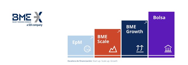 scaleup