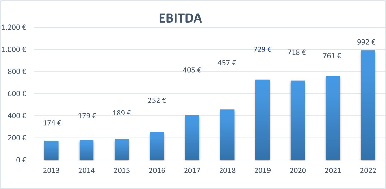 ebitda