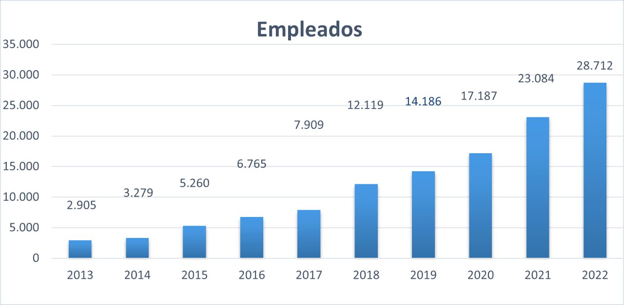 empleados