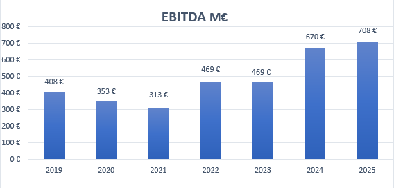 ebitdadec2025