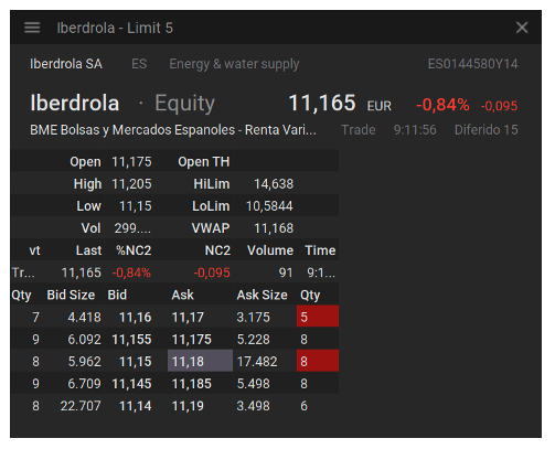 Cuadro las subastas de la Bolsa 5