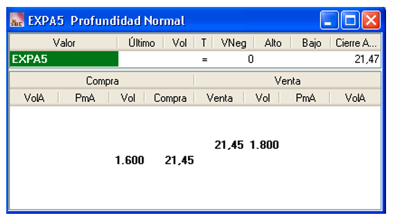 Las subastas de la bolsa cuadro 4