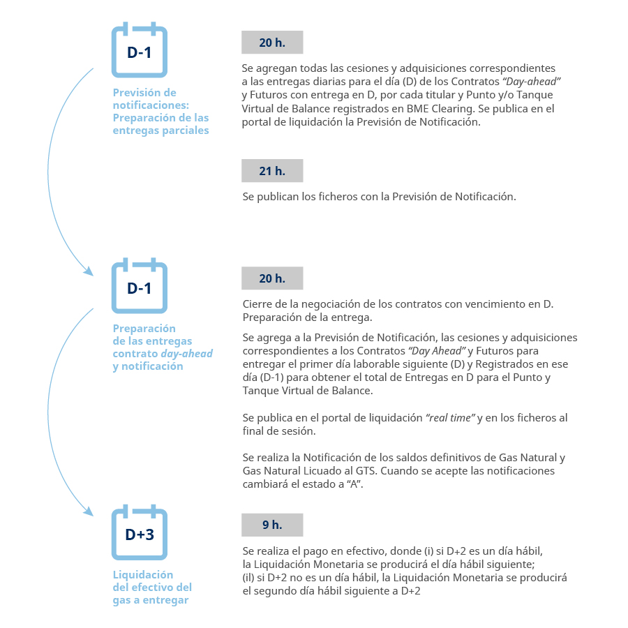 1589_BME_Clearing_diagram