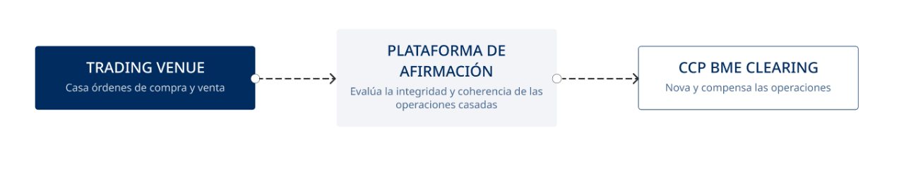 Trading Venues Bloomberg 