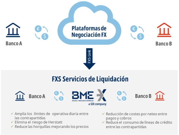 Diagrama BME FX services