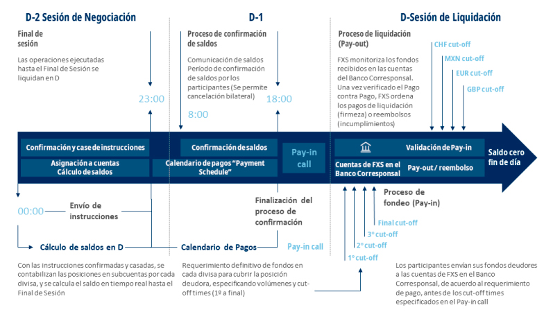 BME FXS funcionamiento