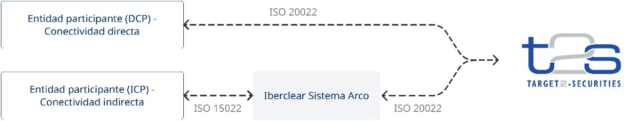 Sistema Arco gráfica
