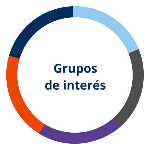 Grupos de interés